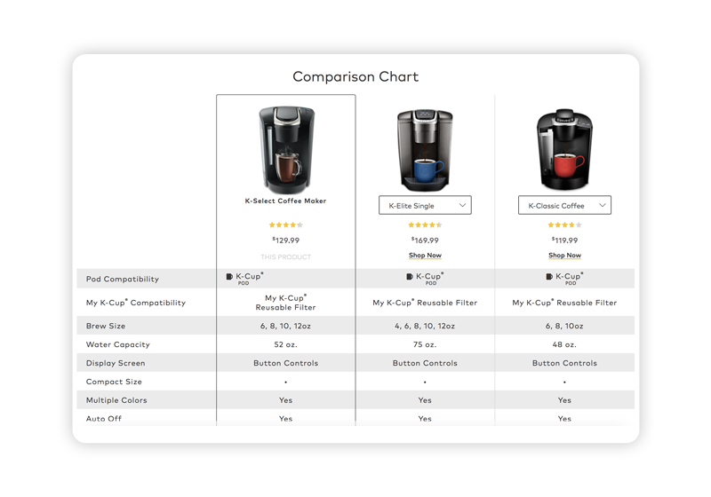 E-commerce-Inventory-Scraping